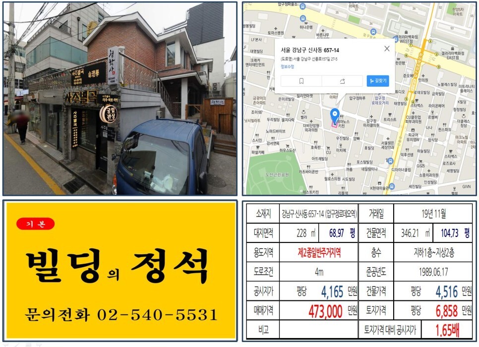  [강남구 압구정로데오 40억 올근생 꼬마빌딩 실거래가 조회] 신사동 657-14 (압구정로데오역) 47.3억 원, 평당 6,858만 원 매매되었