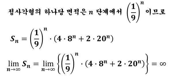 멩거스펀지 겉넓이 극한값