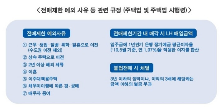 분양가 상한제 전매제한