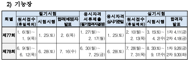 2025년 기능장 시험일정