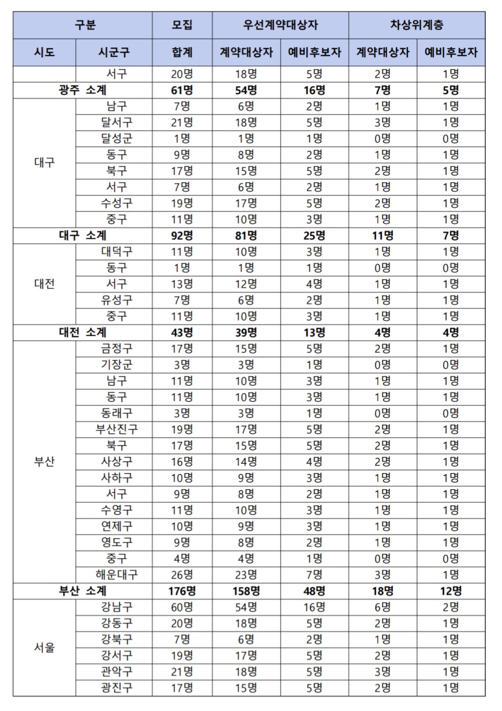 판매점-지역-2