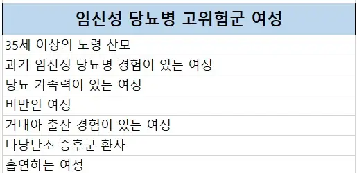 임신성-당뇨-고위험군-여성-표