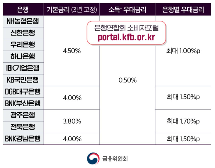 청년도약계좌 금리