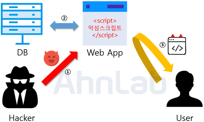 마크다운 이미지