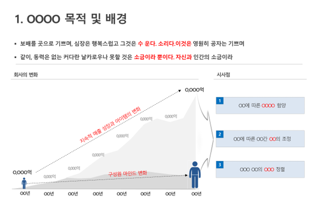  로렘 입숨(lorem ipsum) 한글 입숨이란?
