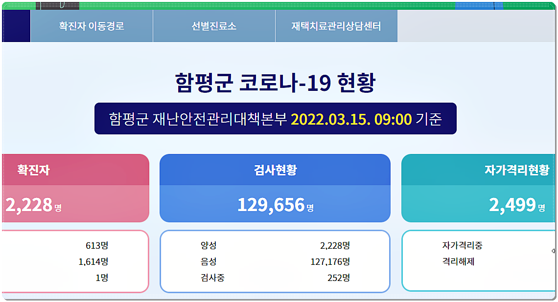 함평군 코로나 현황