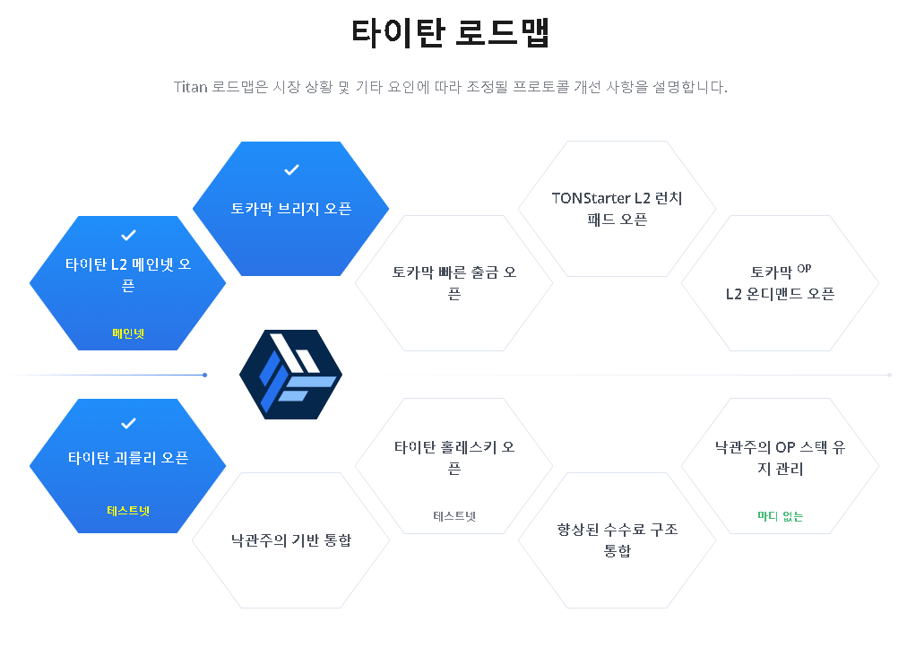 톤 코인 시세 분석 및 전망 호재 알아보기