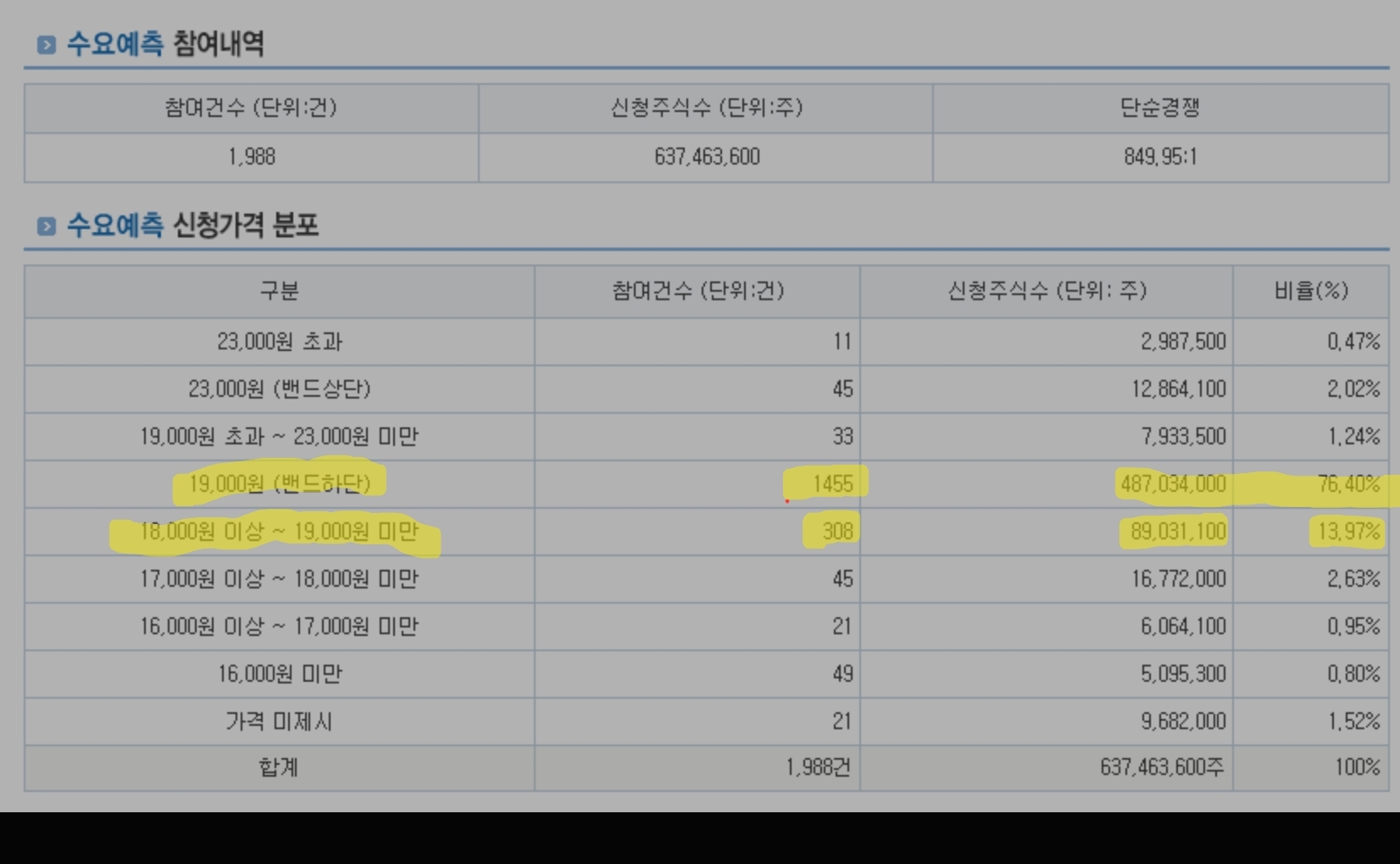 글로벌미트 이미지