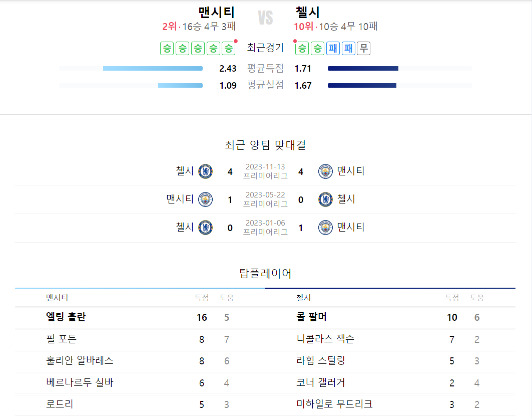 맨시티 첼시 경기 일정