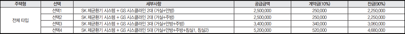 청주-SK뷰자이-제균-시스클라인-옵션-가격