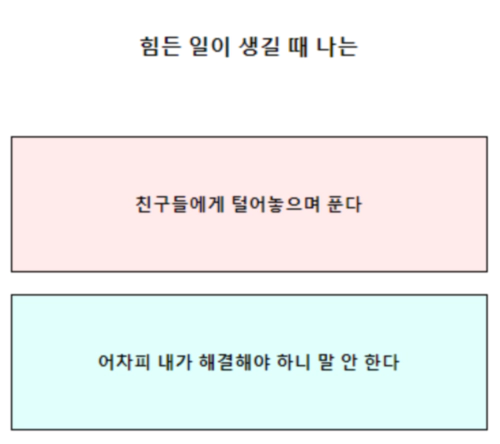 테스트잇 장단점 보고서 테스트