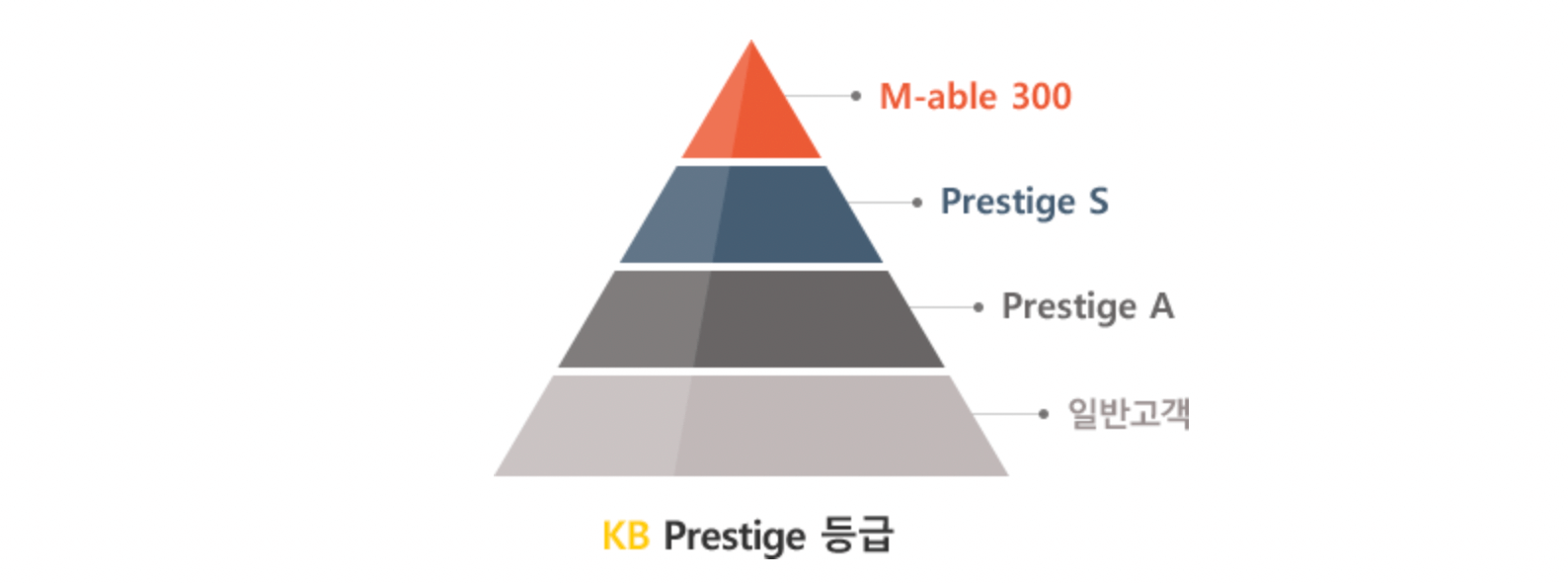 KB증권-Prestige-등급