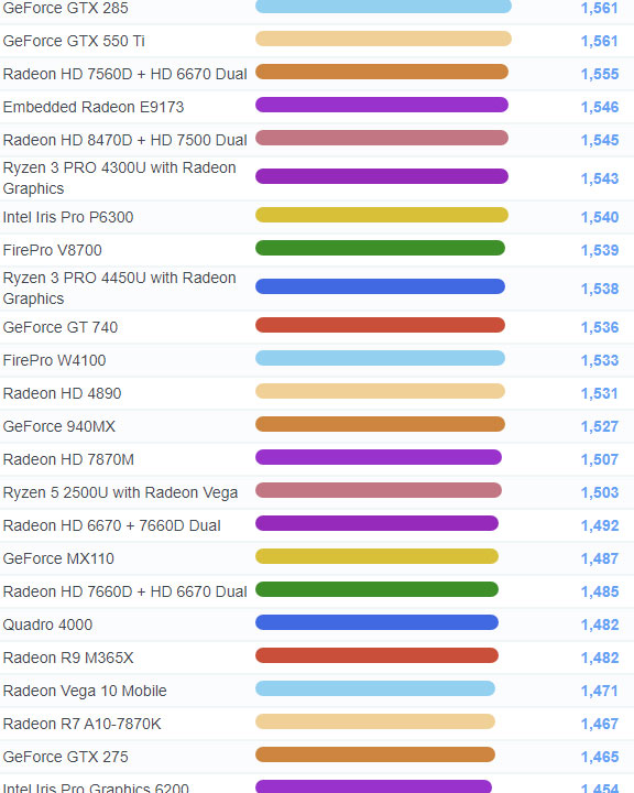 1536 Mb Intel Iris Pro Graphics 6200 Specs Intel Iris Pro Graphics - Main Image