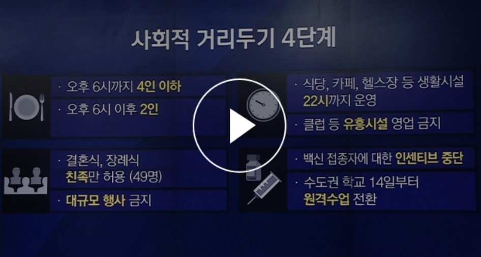  사회적 거리두기 4단계 수도권 발령, 개편 내용