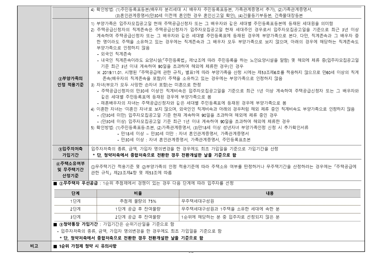 이천중리지구신안인스빌퍼스티지-28