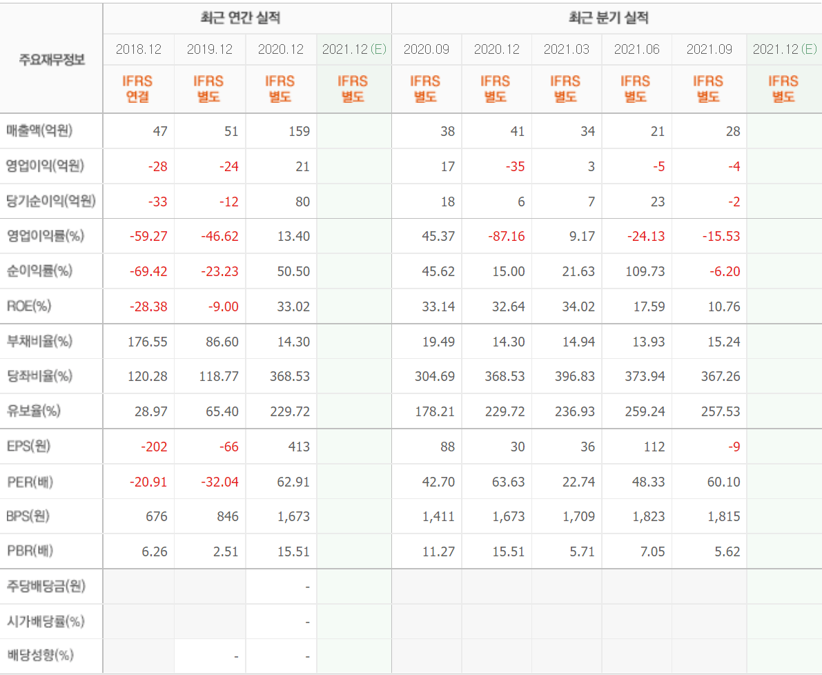 진매트릭스 실적