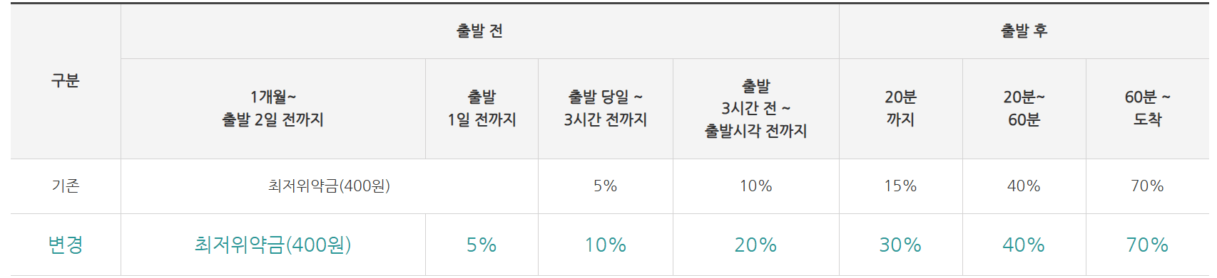 2025년 설날 SRT 승차권 예매