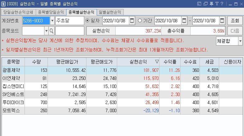  10/8  주식매매일지 - 옵션만기일, 종목들이 힘이 없넹? .