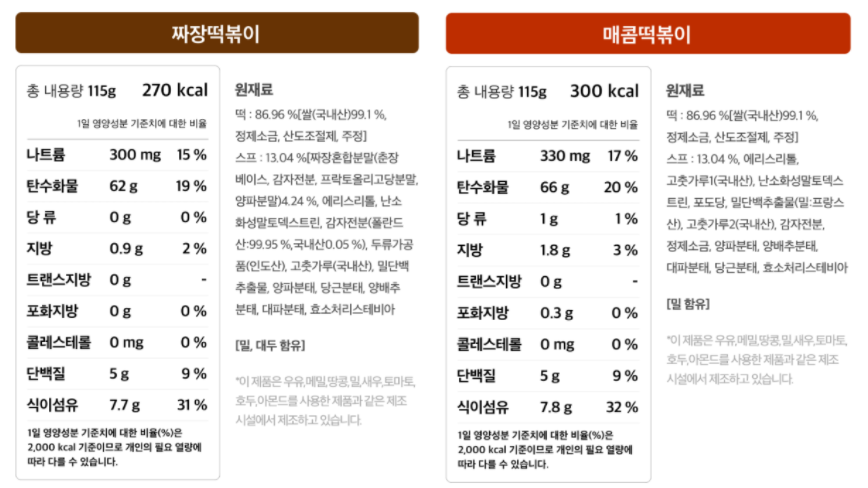 다노샵 짜장떡볶이, 매콤떡볶이 영양성분표