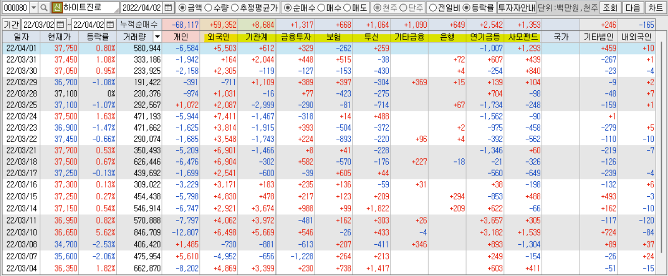 하이트진로 수급