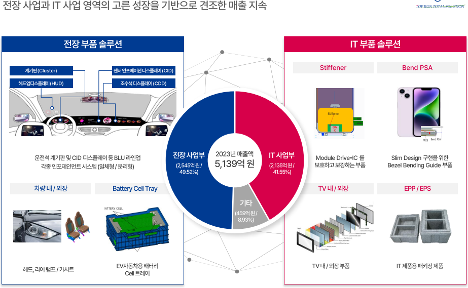 토탈구조 이미지