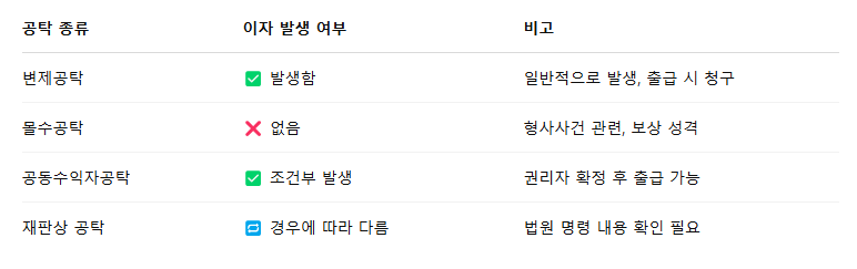 정리