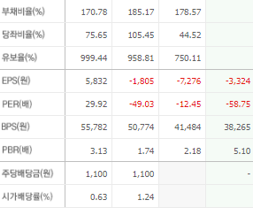 SKC 주가전망 목표주가 배당금