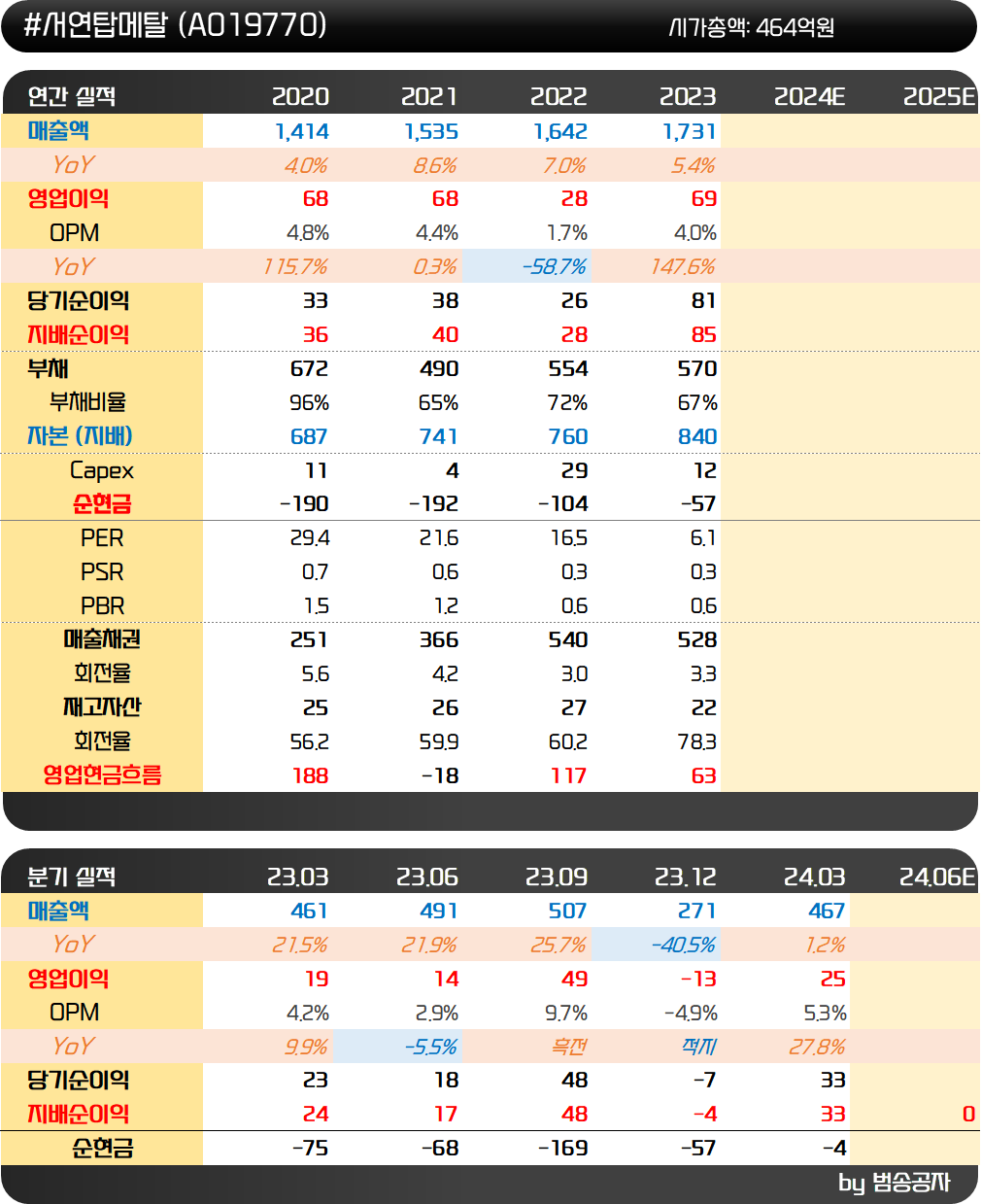 인사이트::한경유레카 NO.1 AI투자서비스
