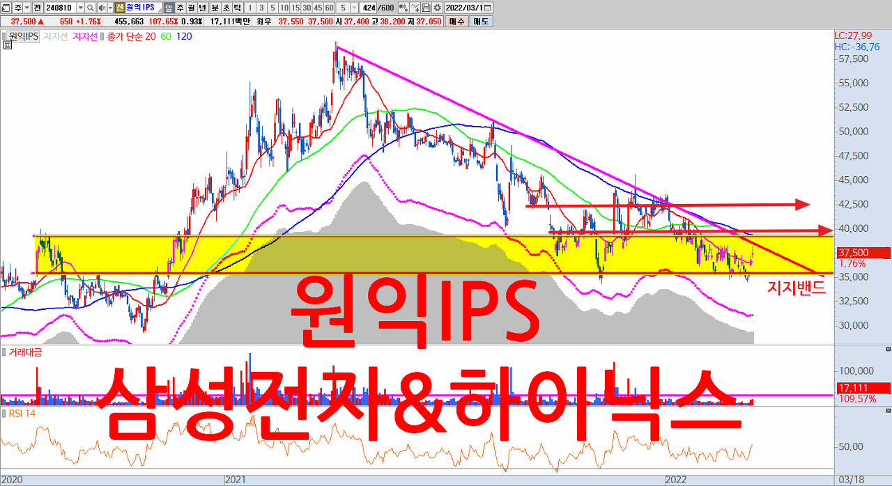  원익IPS 주식 전망 | 삼성전자 하이닉스 버스 탑승 대기중 | 밸류에이션 최저점에서 변곡점 만들고 있는 종목입니다.