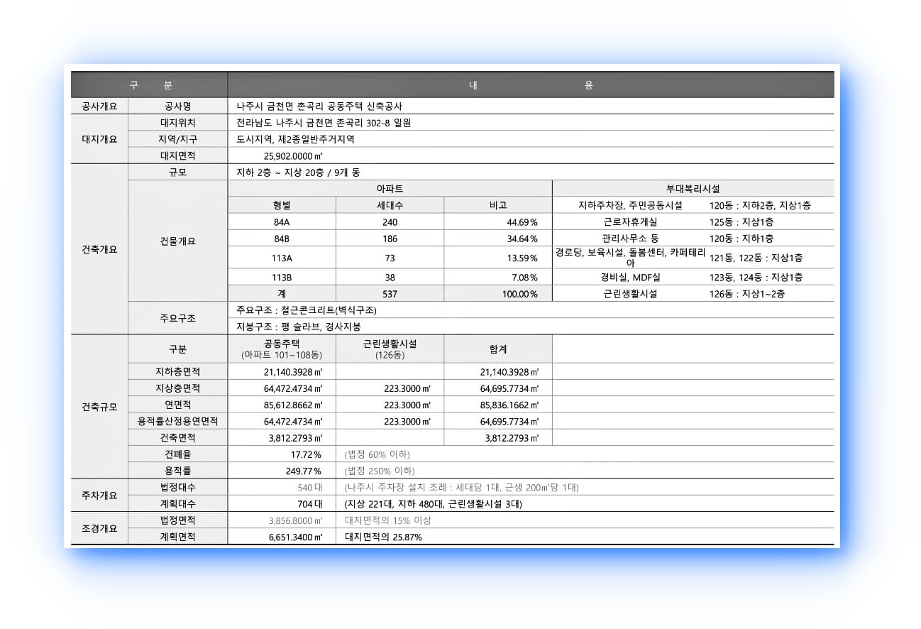 국제영어시티남양휴튼 사업개요