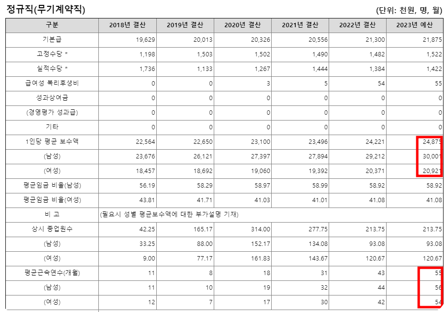 주택관리공단1100