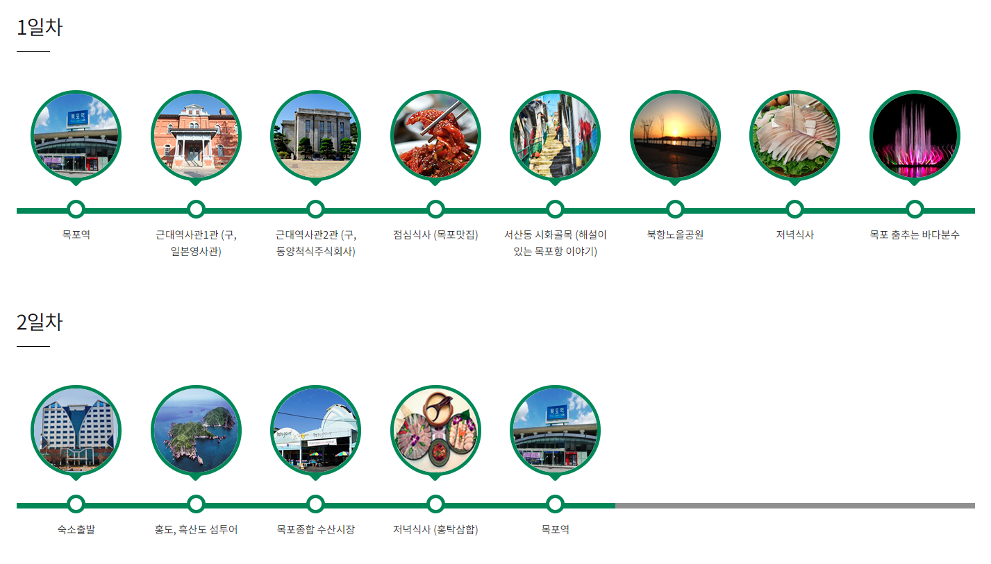 목포 1박 2일 여행코스