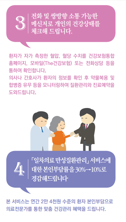 일차의료 만성질환관리사업 고혈압 1차 의료