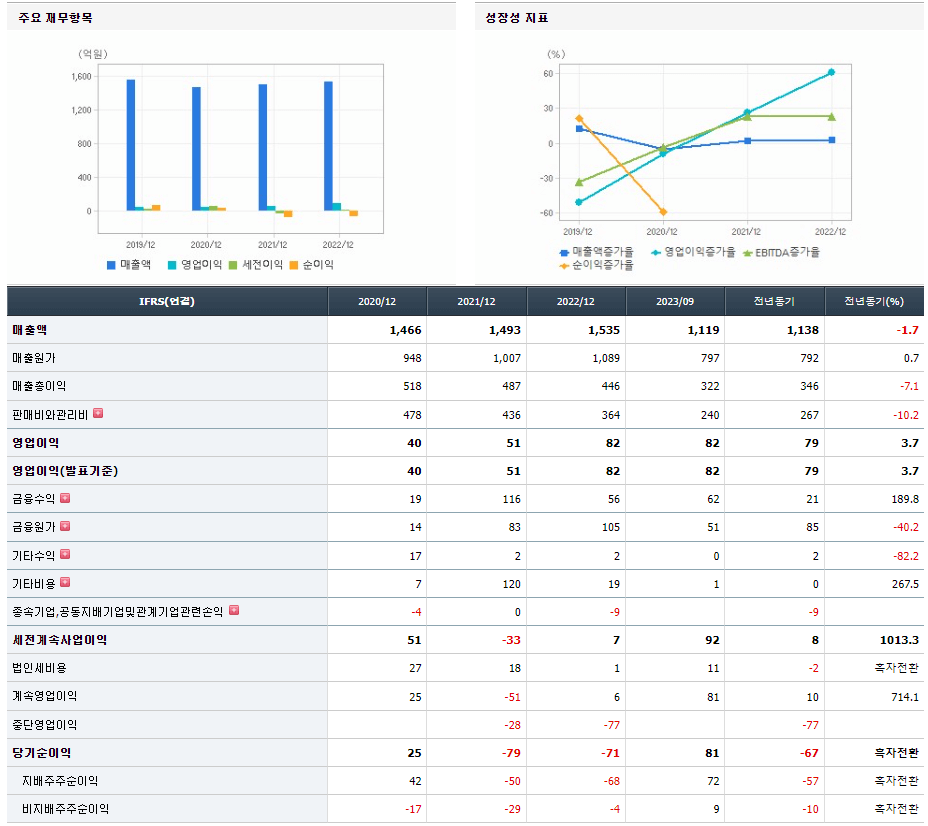 MDS테크 기업실적