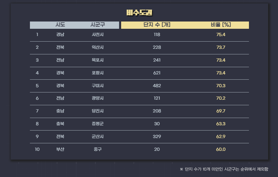 깡통전세감별기