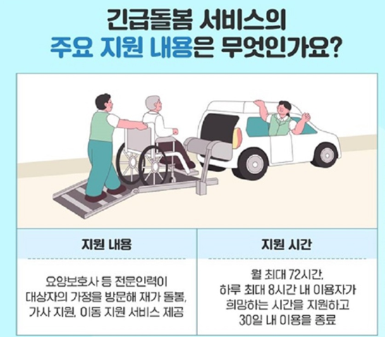 긴급돌봄서비스 지원내용을 정리한 표