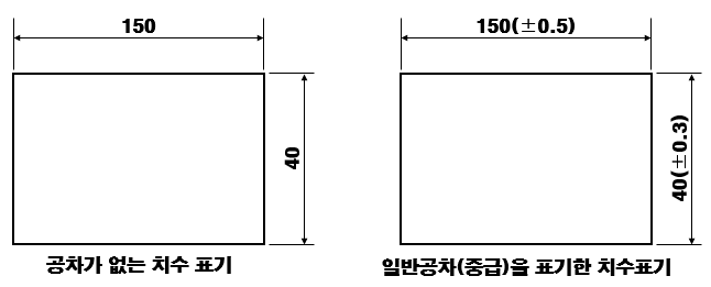  일반공차의 정의와 허용편차 규격