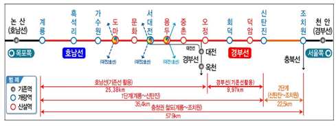  충청권 광역철도 1단계(계룡~신탄진) 본격 추진…24년 개통