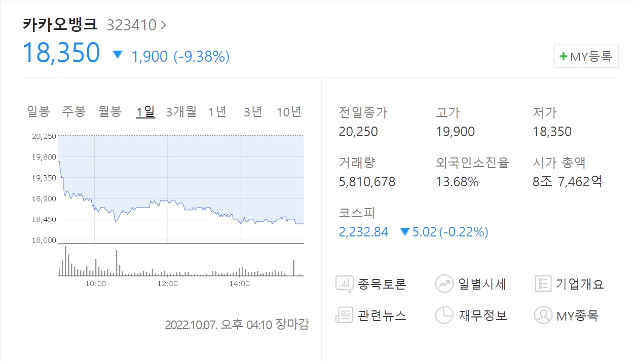 카카오주가