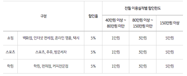 국민-헤리티지-스마트-할인형-특별-서비스