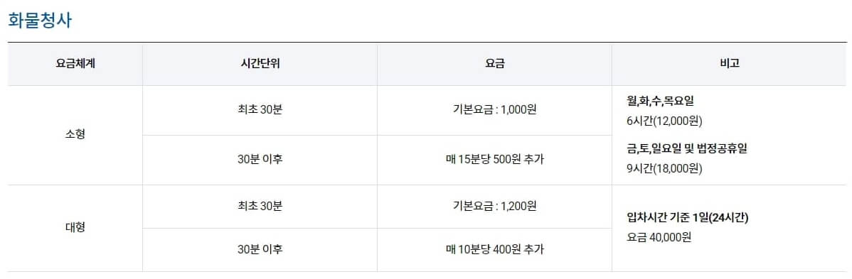 김포공항-화물청사-주차요금