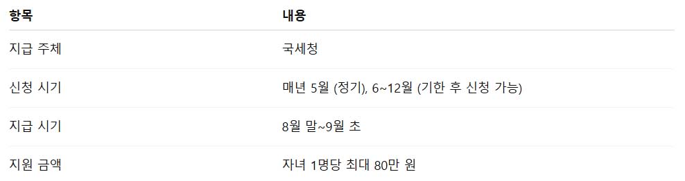 자녀장려금 신청자격
