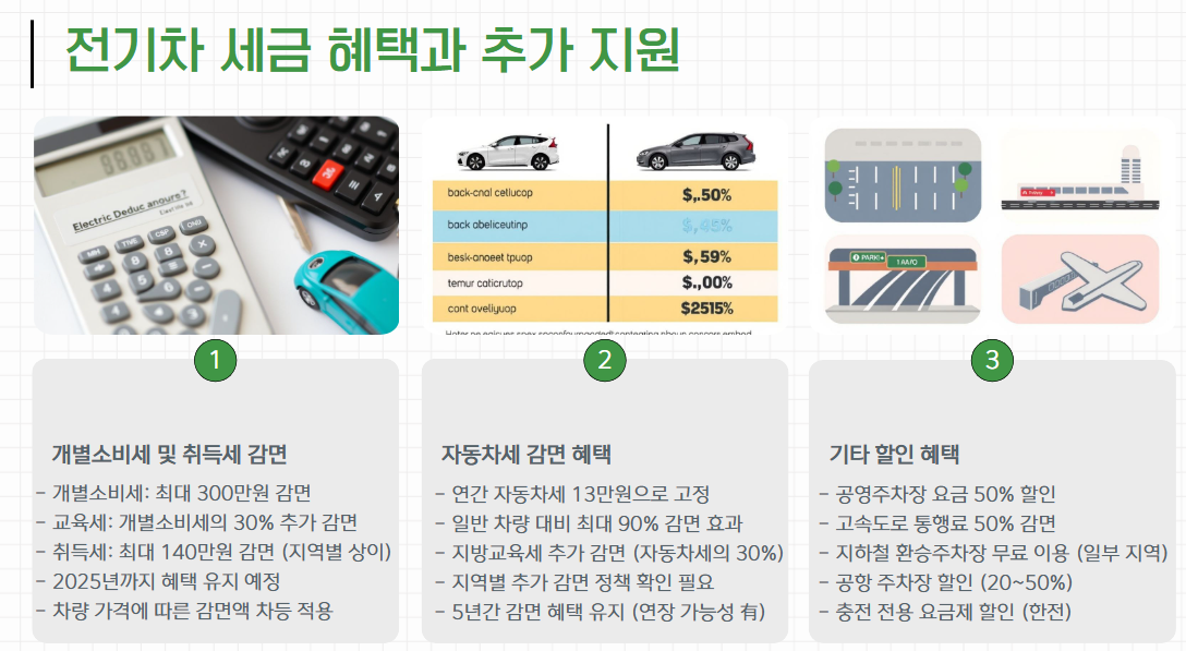2025년 환경부 전기차 카드, 어떤 혜택이 있을까요?
