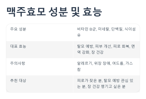 맥주효모 성분 및 효능
