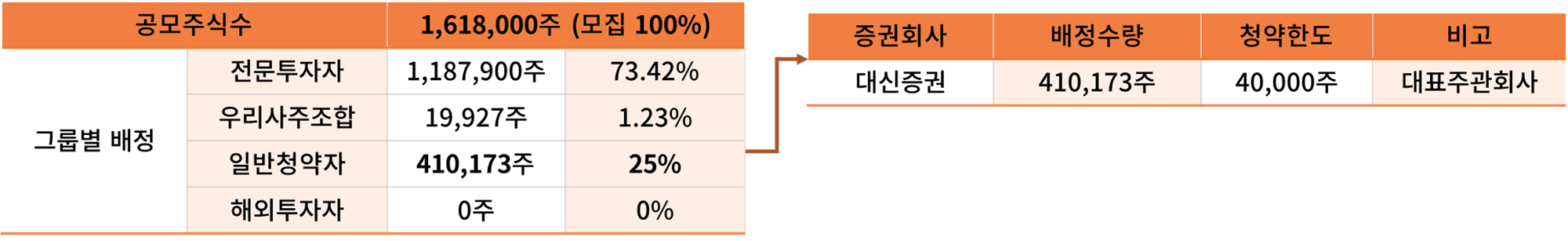 주식 공모주