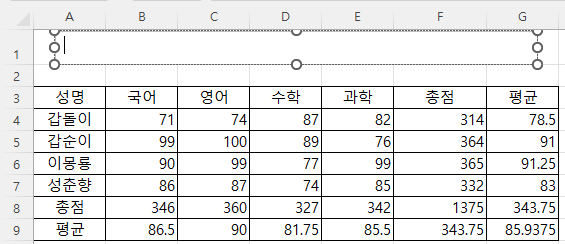 텍스트 상자의 크기를 적당한 크기로 그림