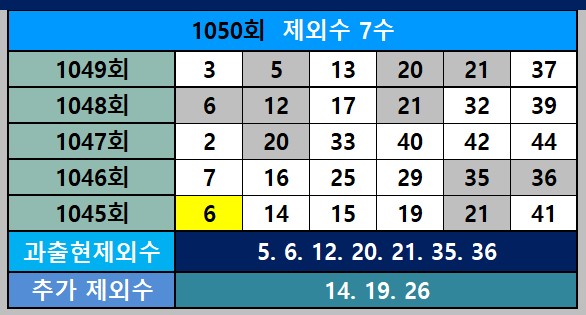 제외수