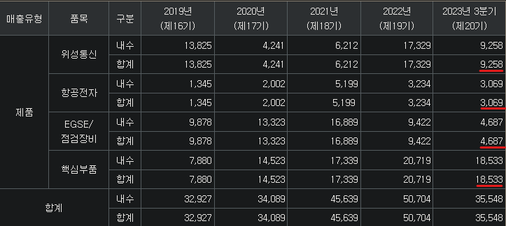 오류정보통신 이미지