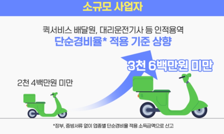 소규모 사업자