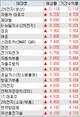  2021년 연초 시장을 어떻게 바라 봐야 할것인가?